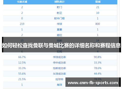 如何轻松查找曼联与曼城比赛的详细名称和赛程信息 如何轻松查找曼联与曼城比赛的详细名称和赛程信息