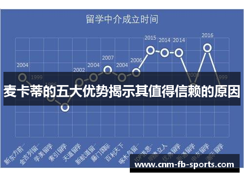 麦卡蒂的五大优势揭示其值得信赖的原因