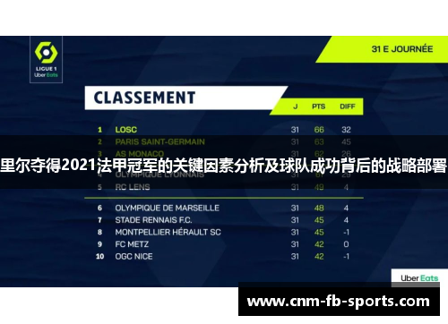 里尔夺得2021法甲冠军的关键因素分析及球队成功背后的战略部署