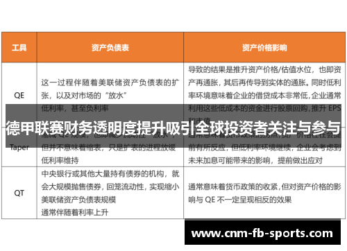 德甲联赛财务透明度提升吸引全球投资者关注与参与