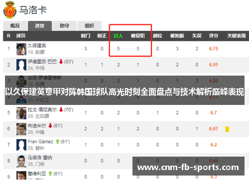 以久保建英意甲对阵韩国球队高光时刻全面盘点与技术解析巅峰表现