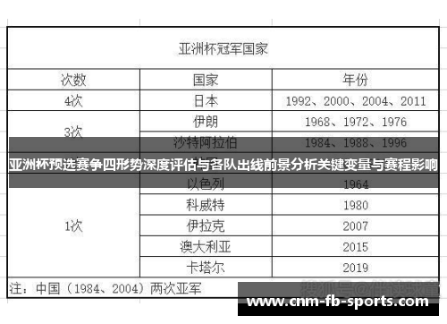 亚洲杯预选赛争四形势深度评估与各队出线前景分析关键变量与赛程影响 亚洲杯预选赛争四形势深度评估与各队出线前景分析关键变量与赛程影响
